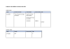 
            Image depicting item named Expenses for Minister Coveney June 2023