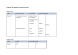 
            Image depicting item named Expenses for Minister Coveney May 2023