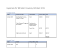 
            Image depicting item named Expenses for Minister Coveney October 2023