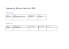 
            Image depicting item named  Expenses for Minister English April 2022