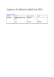 
            Image depicting item named Expenses for Minister English July 2020