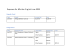 
            Image depicting item named  Expenses for Minister English June 2022
