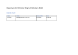 
            Image depicting item named Expenses for Minister English October 2022