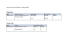 
            Image depicting item named Expenses for Minister Ged Nash December 2015