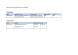 
            Image depicting item named Expenses for Minister Ged Nash January 2015