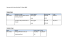 
            Image depicting item named Expenses for Minister Ged Nash March 2015