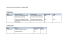 
            Image depicting item named Expenses for Minister Ged Nash October 2015