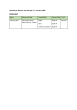 
            Image depicting item named Expenses for Minister Halligan February 2020
