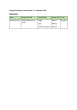 
            Image depicting item named Expenses for Minister Halligan November 2019