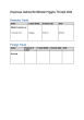 
            Image depicting item named Expenses for Minister Higgins April 2024