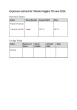 
            Image depicting item named Expenses for Minister Higgins June 2024