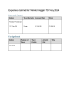 
            Image depicting item named Expenses for Minister Higgins May 2024