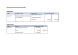 
            Image depicting item named Expenses for Minister Humphreys April 2019