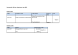 
            Image depicting item named Expenses for Minister Humphreys June 2019