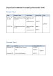 
            Image depicting item named Expenses for Minister Humphreys November 2018