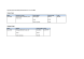 
            Image depicting item named Expenses for Minister Mary Mitchell O'Connor June 2016