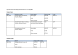 
            Image depicting item named Expenses for Minister Mary Mitchell O'Connor May 2016