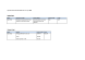 
            Image depicting item named Expenses for Minister Richard Bruton April 2015