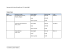 
            Image depicting item named Expenses for Minister Richard Bruton March 2015