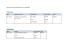 
            Image depicting item named Expenses for Minister Richard Bruton March 2016