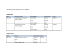 
            Image depicting item named Expenses for Minister Richard Bruton May 2015