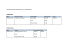 
            Image depicting item named Expenses for Minister Richard Bruton November 2015