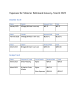 
            Image depicting item named Expenses for Minister Richmond January–March 2023