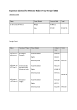 
            Image depicting item named Expenses for Minister Troy April 2022