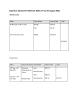 
            Image depicting item named Expenses for Minister Troy August 2021