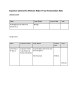 
            Image depicting item named Expenses for Minister Troy December 2021