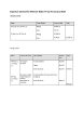 
            Image depicting item named Expenses for Minister Troy January 2022