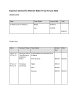 
            Image depicting item named Expenses for Minister Troy June 2022