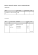 
            Image depicting item named Expenses for Minister Troy March 2022