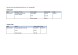 
            Image depicting item named Expenses for Minister Mary Mitchell O'Connor February 2017