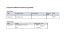 
            Image depicting item named Expenses for Minister Humphreys August 2019