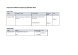 
            Image depicting item named Expenses for Minister Humphreys September 2019