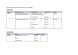 
            Image depicting item named Expenses for Minister Mary Mitchell O'Connor May 2017