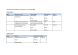 
            Image depicting item named Expenses for Minister Mary Mitchell O'Connor November 2016