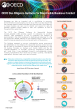 
            Image depicting item named OECD Flyer on the OECD Due Diligence Guidance