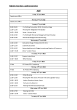 
            Image depicting item named Minister Troy Diary Q2 2022