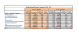 
            Image depicting item named Prompt Payment Returns by Agencies of DJEI Q2 2015