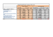 
            Image depicting item named Prompt Payment Returns by Agencies of DJEI Q3 2015