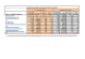 
            Image depicting item named Prompt Payment Returns by Agencies of DJEI Q1 2015