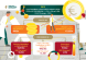 
            Image depicting item named R&D Budget 2019-2020 Infographic