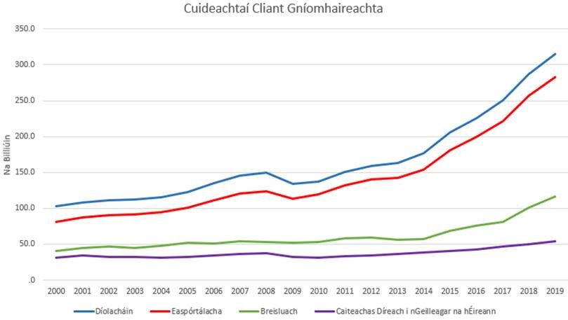 graph1